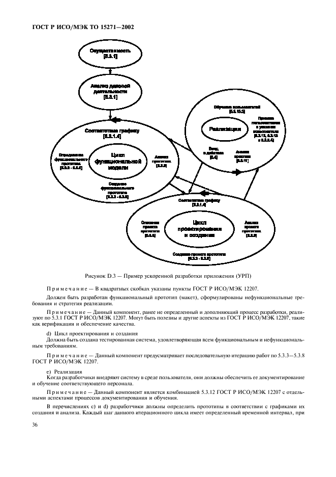 ГОСТ Р ИСО/МЭК ТО 15271-2002,  41.