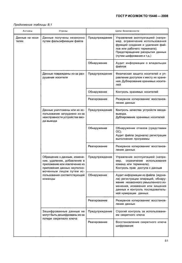 ГОСТ Р ИСО/МЭК ТО 15446-2008,  57.