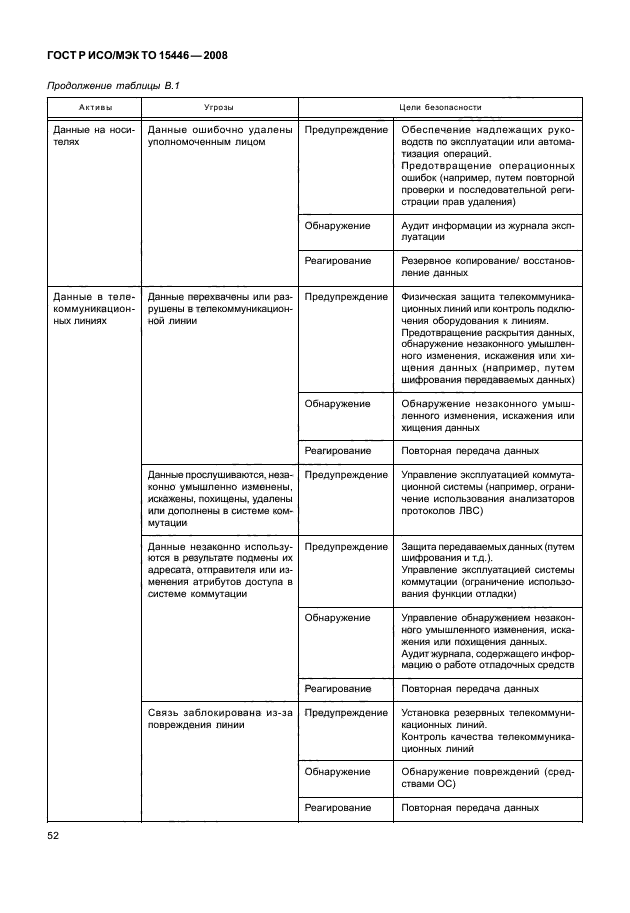 ГОСТ Р ИСО/МЭК ТО 15446-2008,  58.