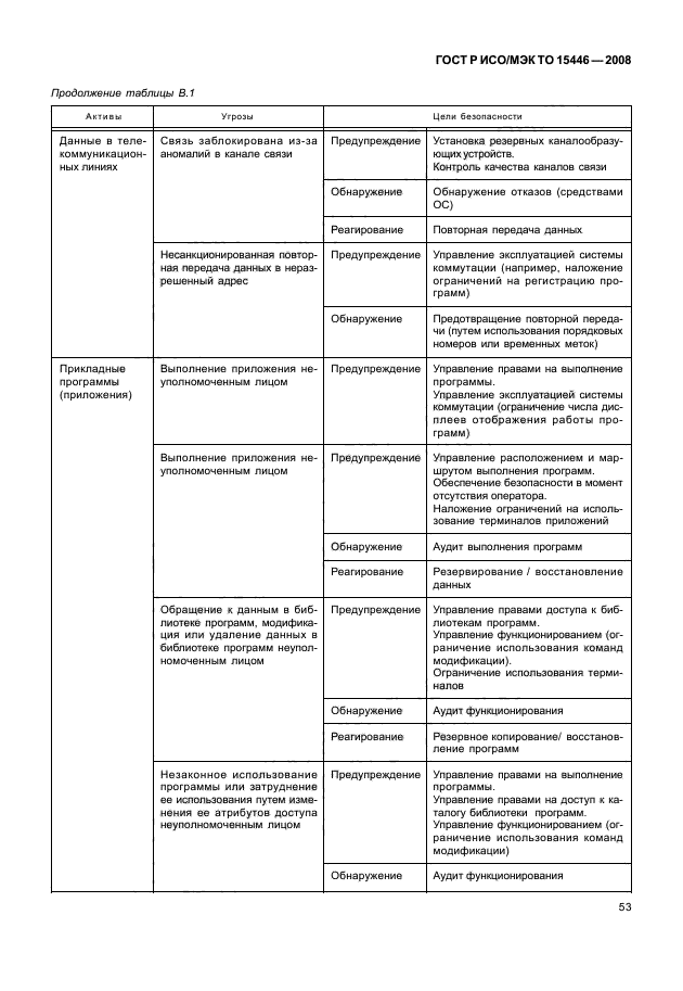 ГОСТ Р ИСО/МЭК ТО 15446-2008,  59.