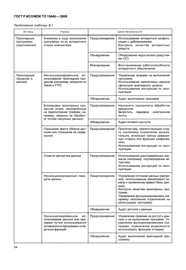 ГОСТ Р ИСО/МЭК ТО 15446-2008,  60.