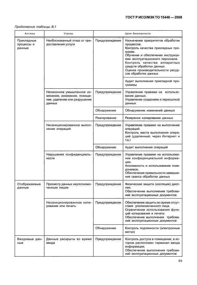 ГОСТ Р ИСО/МЭК ТО 15446-2008,  61.