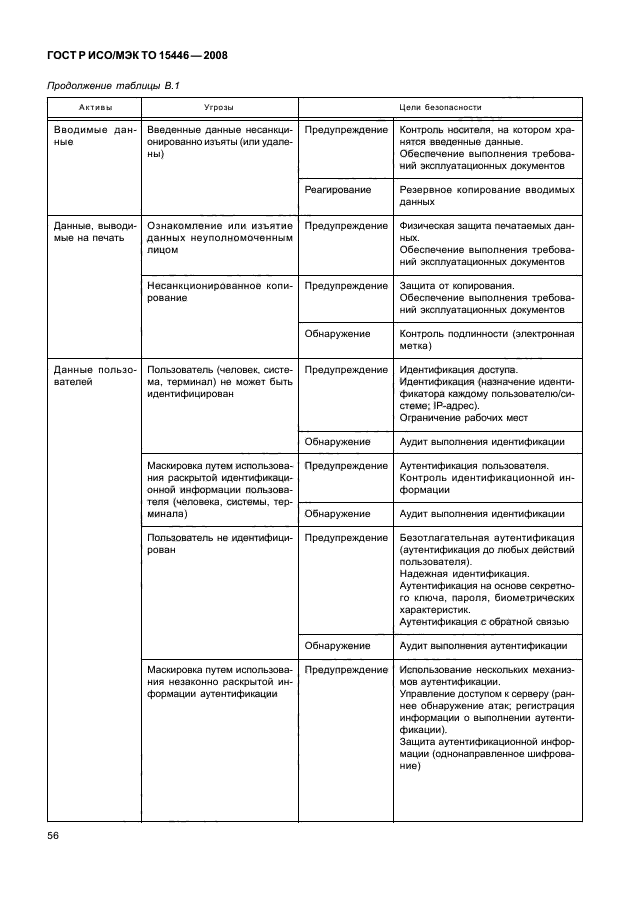 ГОСТ Р ИСО/МЭК ТО 15446-2008,  62.