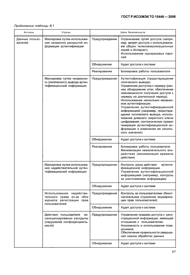 ГОСТ Р ИСО/МЭК ТО 15446-2008,  63.