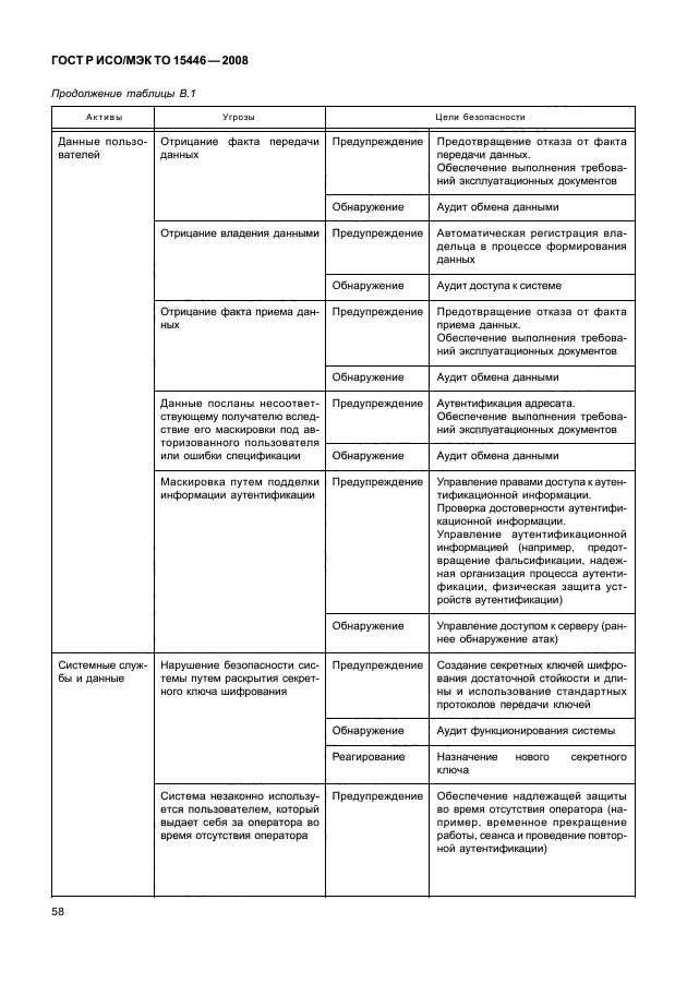 ГОСТ Р ИСО/МЭК ТО 15446-2008,  64.