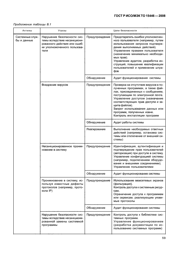 ГОСТ Р ИСО/МЭК ТО 15446-2008,  65.