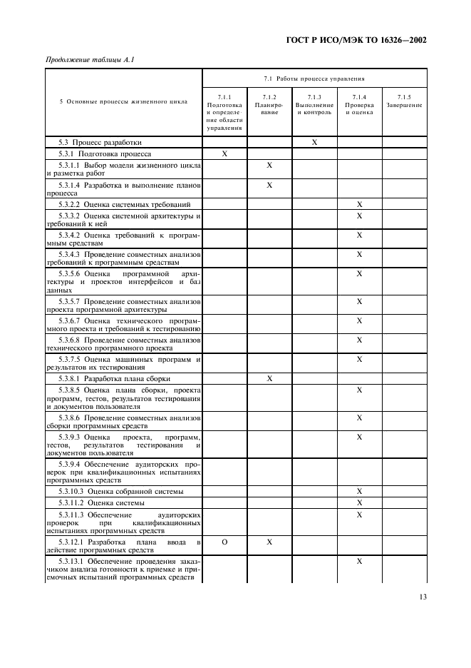 ГОСТ Р ИСО/МЭК ТО 16326-2002,  17.