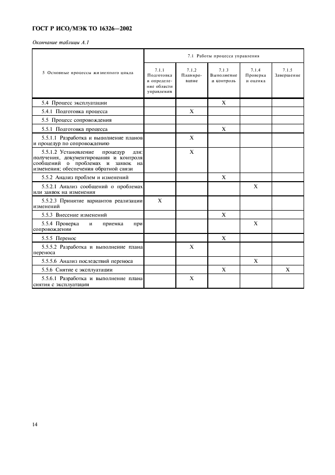 ГОСТ Р ИСО/МЭК ТО 16326-2002,  18.