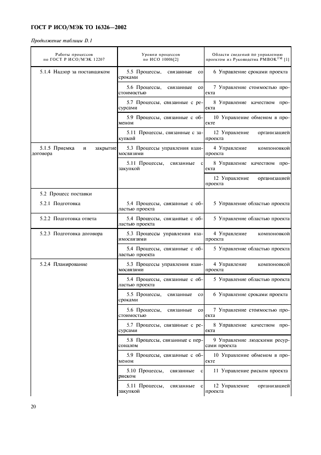 ГОСТ Р ИСО/МЭК ТО 16326-2002,  24.