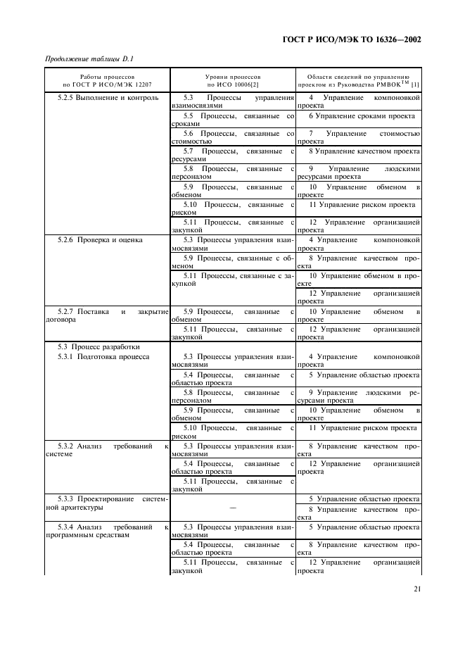 ГОСТ Р ИСО/МЭК ТО 16326-2002,  25.