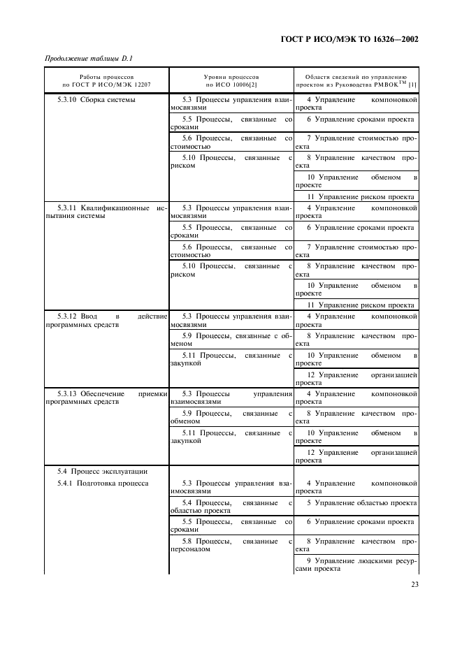 ГОСТ Р ИСО/МЭК ТО 16326-2002,  27.