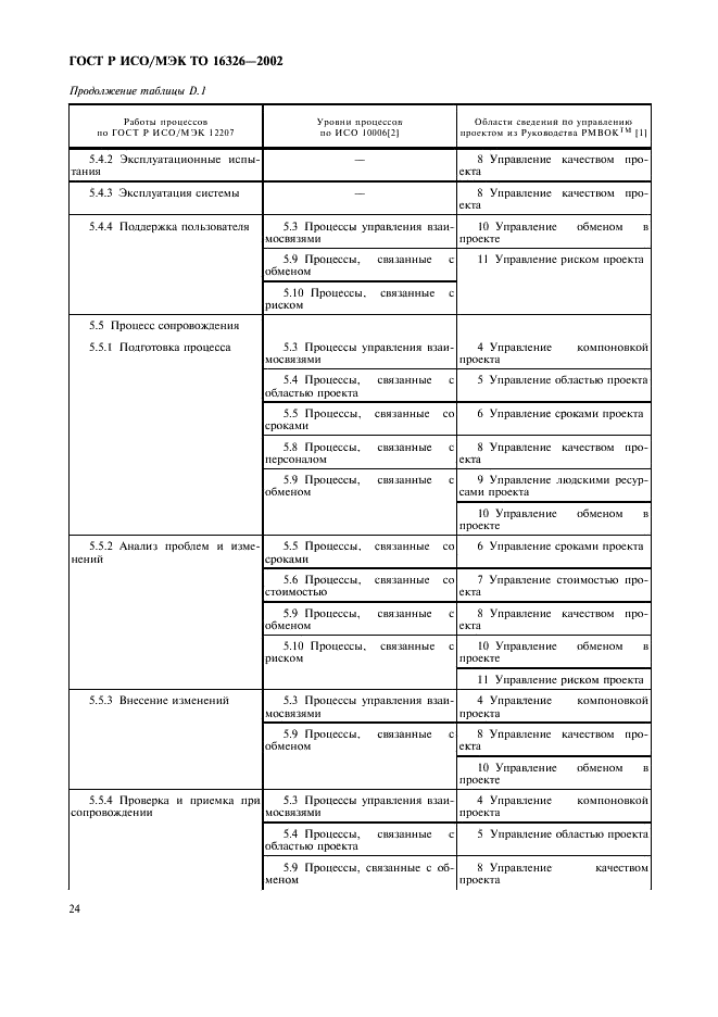 ГОСТ Р ИСО/МЭК ТО 16326-2002,  28.