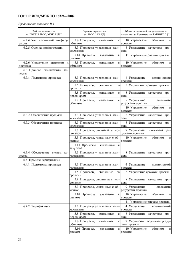 ГОСТ Р ИСО/МЭК ТО 16326-2002,  30.