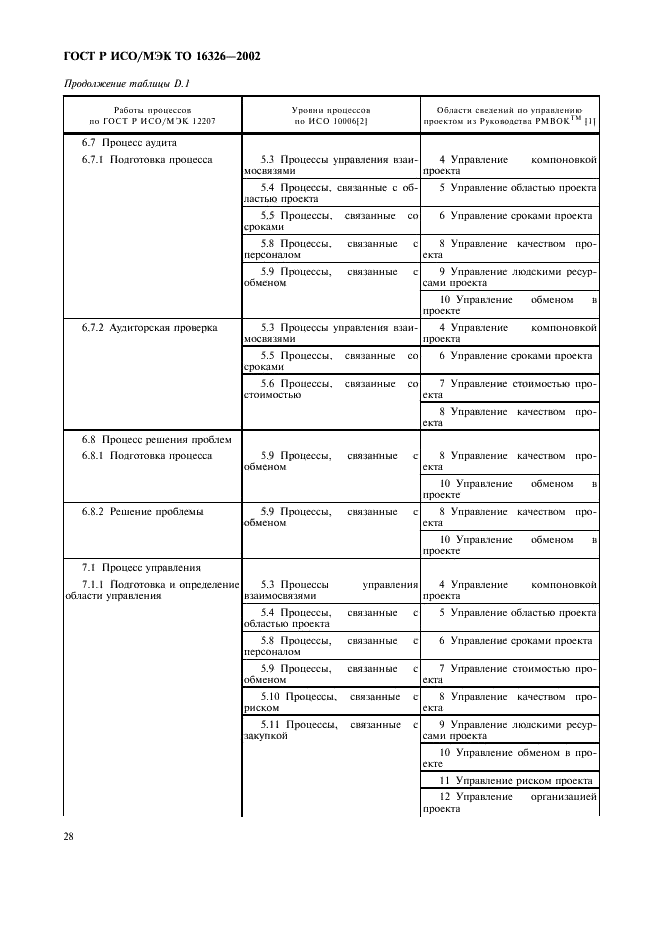 ГОСТ Р ИСО/МЭК ТО 16326-2002,  32.