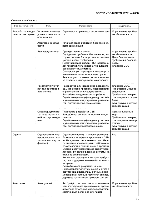 ГОСТ Р ИСО/МЭК ТО 19791-2008,  27.