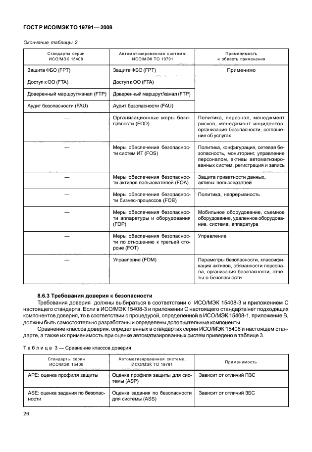 ГОСТ Р ИСО/МЭК ТО 19791-2008,  30.