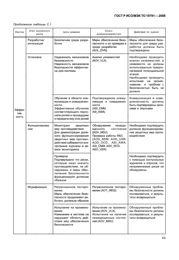 ГОСТ Р ИСО/МЭК ТО 19791-2008,  69.