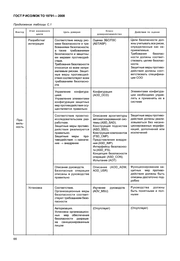 ГОСТ Р ИСО/МЭК ТО 19791-2008,  70.