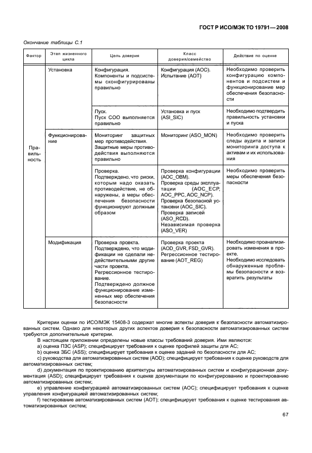 ГОСТ Р ИСО/МЭК ТО 19791-2008,  71.