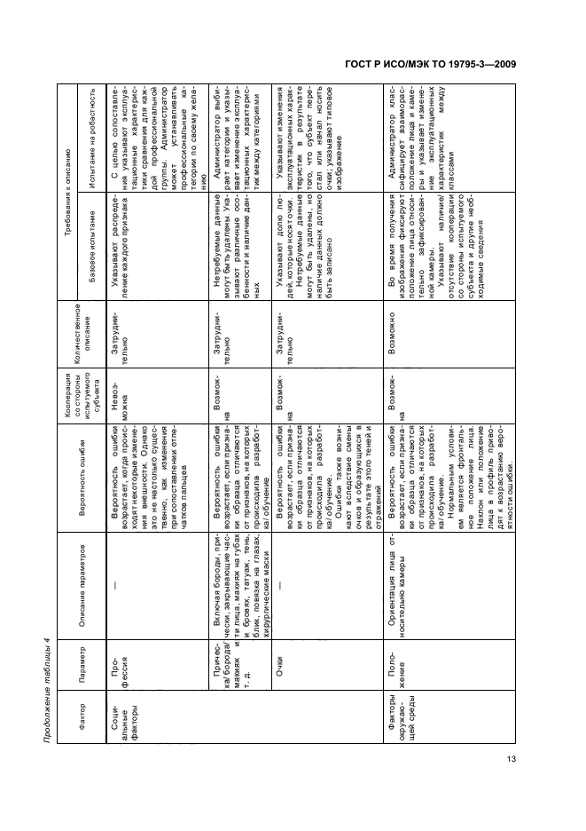 ГОСТ Р ИСО/МЭК ТО 19795-3-2009,  17.