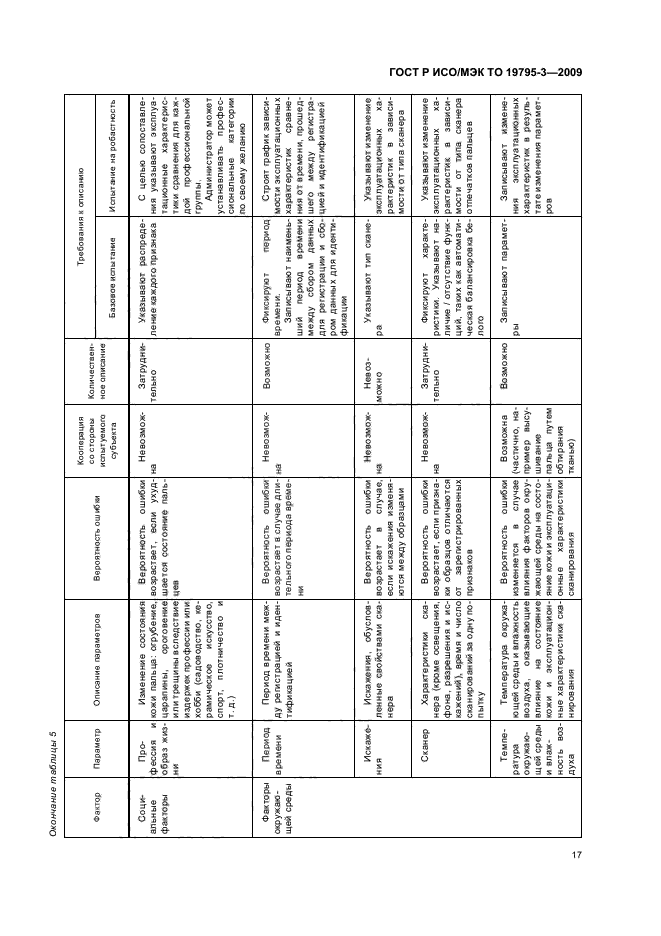 ГОСТ Р ИСО/МЭК ТО 19795-3-2009,  21.