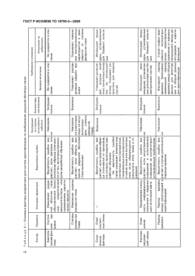 ГОСТ Р ИСО/МЭК ТО 19795-3-2009,  22.