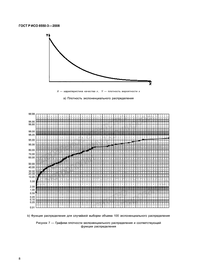 ГОСТ Р ИСО/ТО 8550-3-2008,  12.