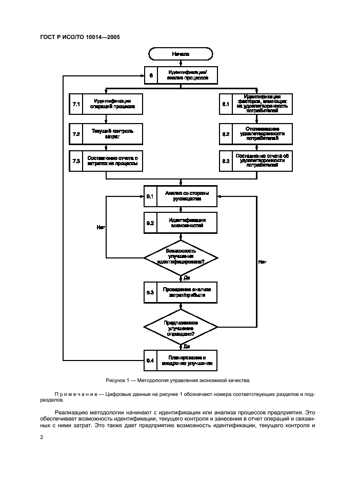ГОСТ Р ИСО/ТО 10014-2005,  6.