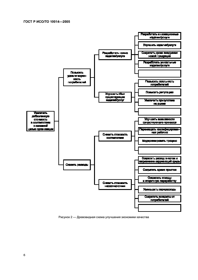 ГОСТ Р ИСО/ТО 10014-2005,  10.