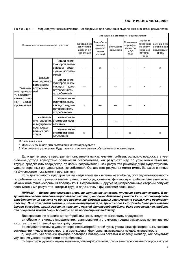 ГОСТ Р ИСО/ТО 10014-2005,  11.