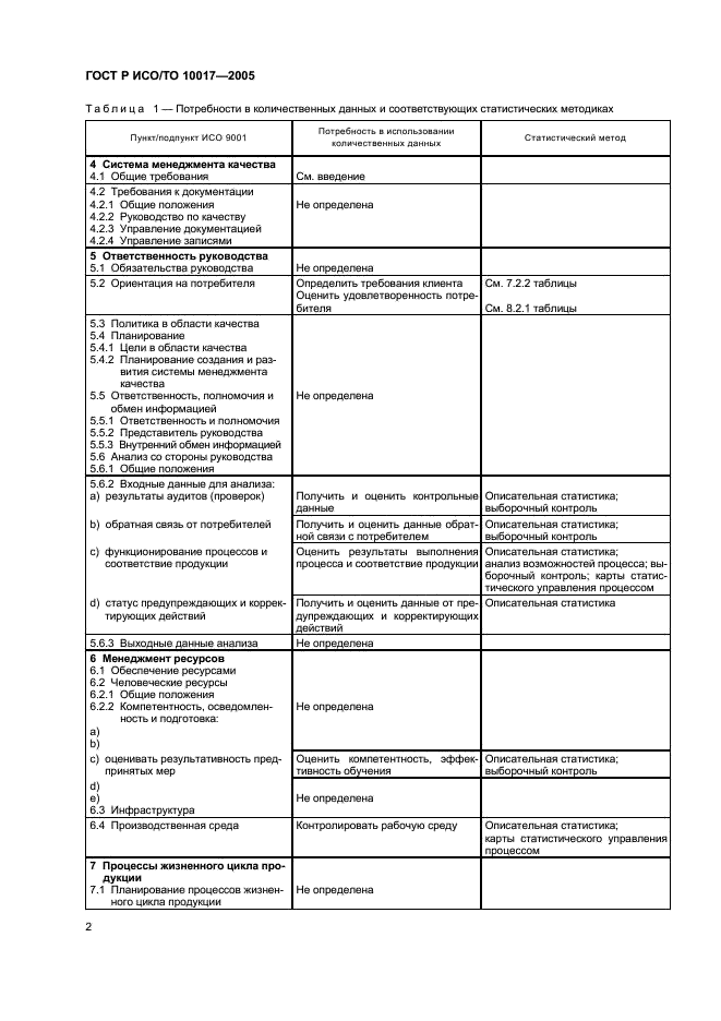 ГОСТ Р ИСО/ТО 10017-2005,  6.