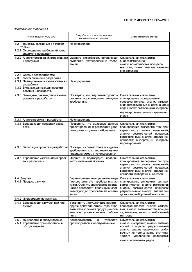 ГОСТ Р ИСО/ТО 10017-2005,  7.