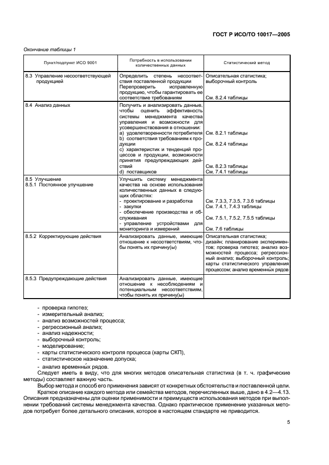 ГОСТ Р ИСО/ТО 10017-2005,  9.