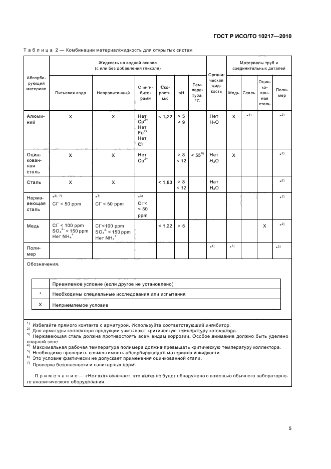 ГОСТ Р ИСО/ТО 10217-2010,  9.