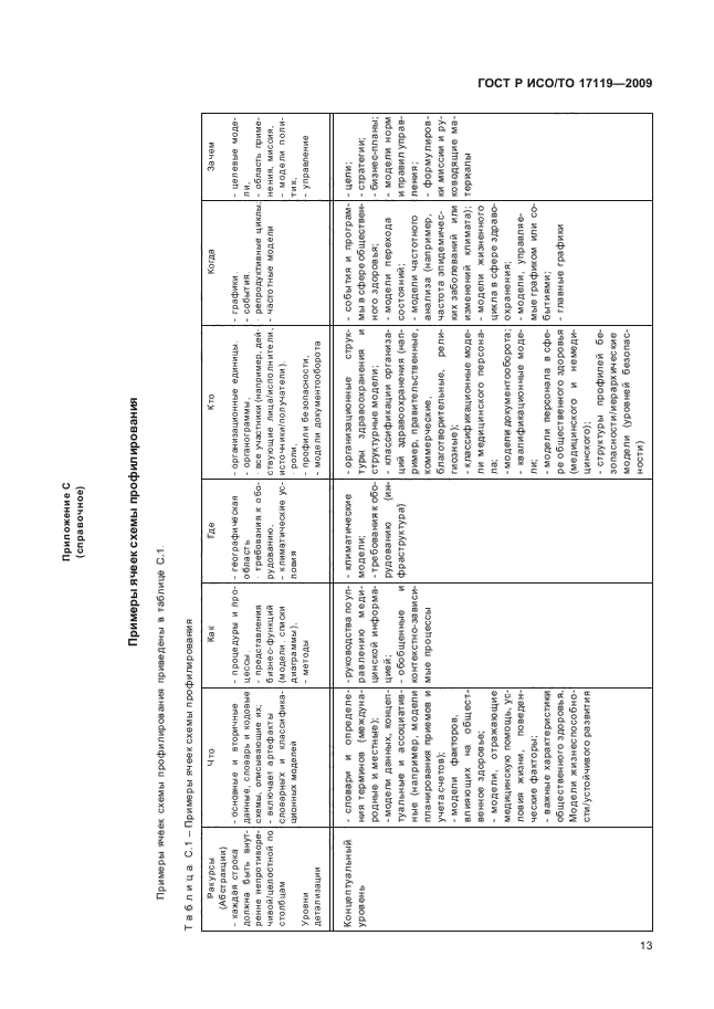 ГОСТ Р ИСО/ТО 17119-2009,  17.