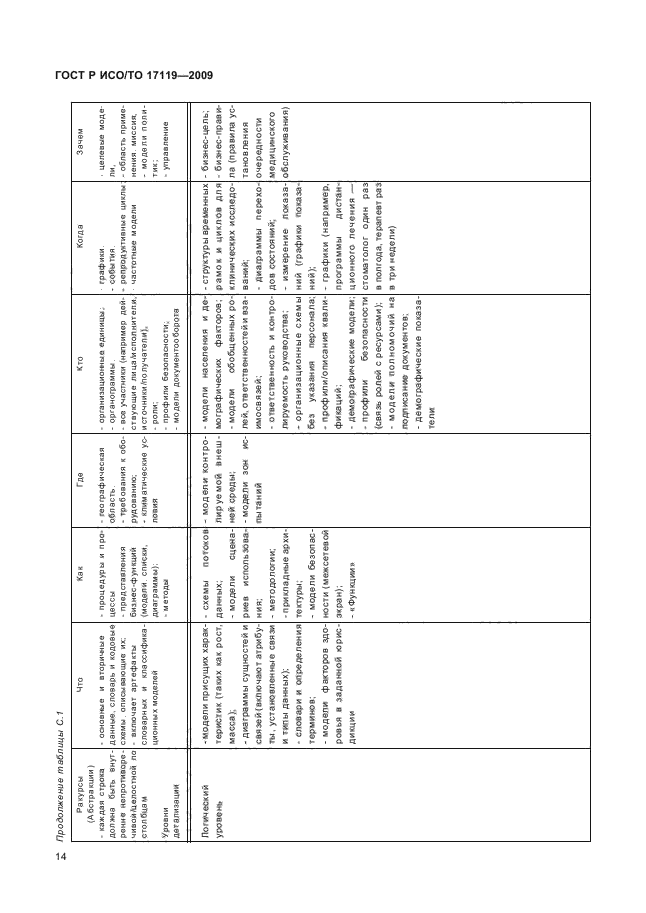 ГОСТ Р ИСО/ТО 17119-2009,  18.