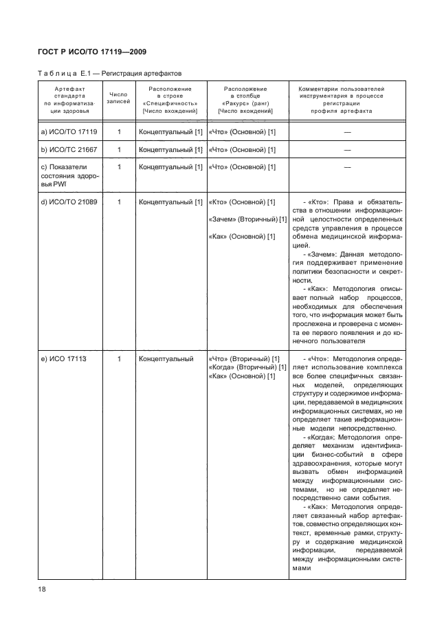 ГОСТ Р ИСО/ТО 17119-2009,  22.