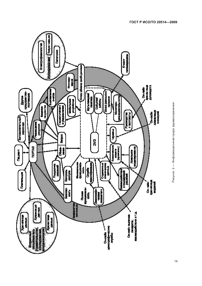 ГОСТ Р ИСО/ТО 20514-2009,  23.