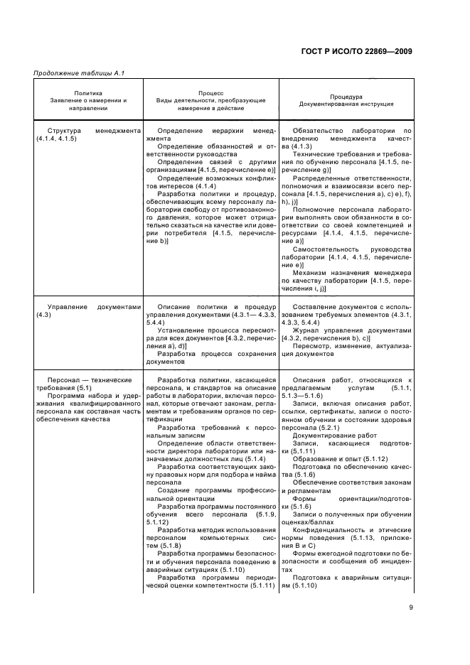 ГОСТ Р ИСО/ТО 22869-2009,  13.