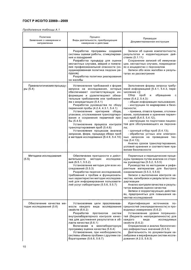 ГОСТ Р ИСО/ТО 22869-2009,  14.