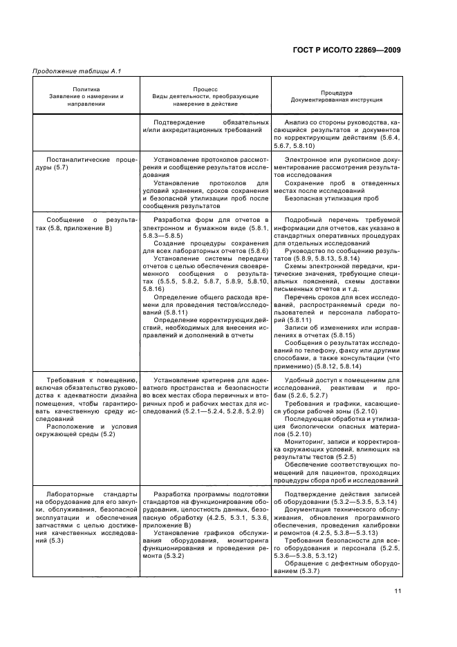 ГОСТ Р ИСО/ТО 22869-2009,  15.