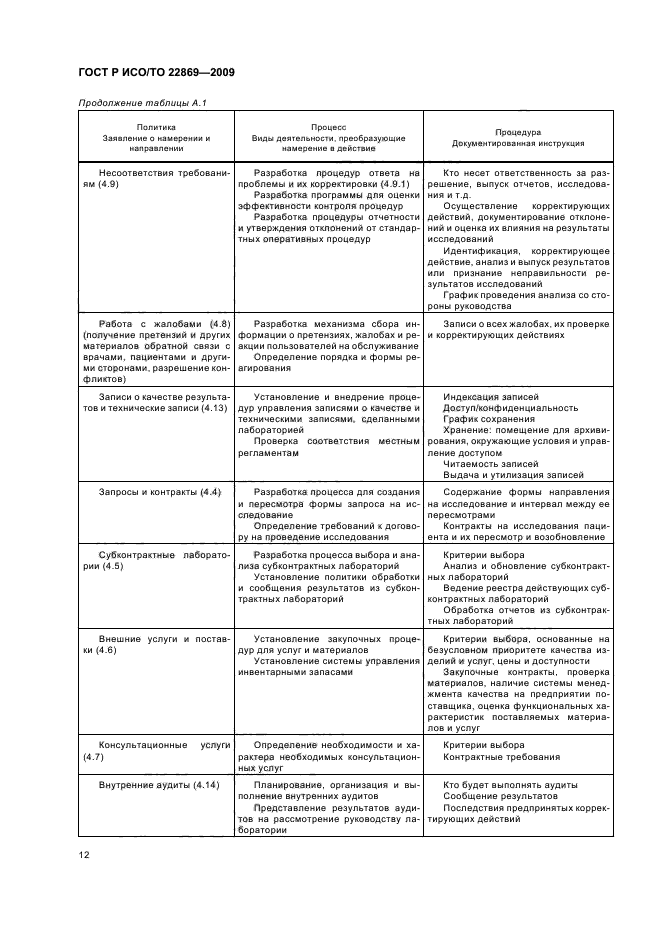 ГОСТ Р ИСО/ТО 22869-2009,  16.