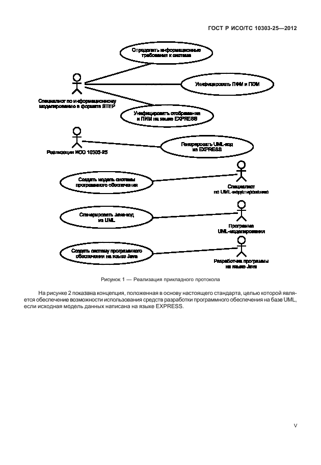 ГОСТ Р ИСО/ТС 10303-25-2012,  5.