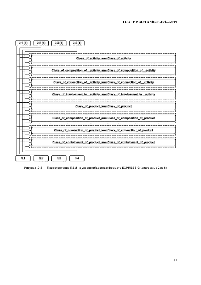 ГОСТ Р ИСО/ТС 10303-421-2011,  45.