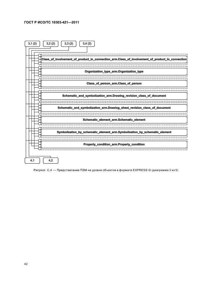 ГОСТ Р ИСО/ТС 10303-421-2011,  46.