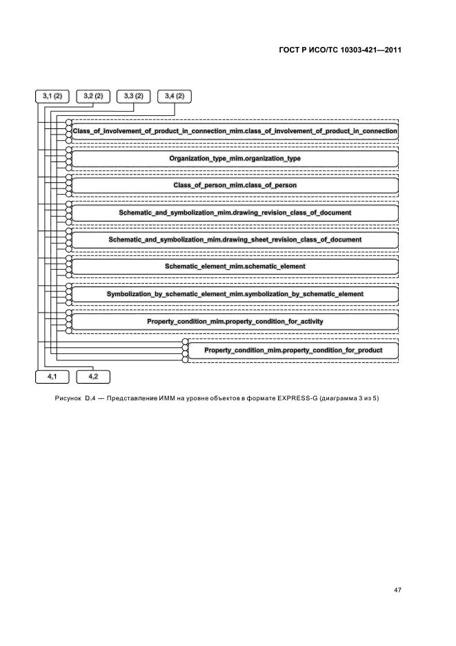 ГОСТ Р ИСО/ТС 10303-421-2011,  51.