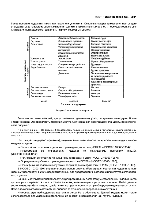 ГОСТ Р ИСО/ТС 10303-439-2011,  5.
