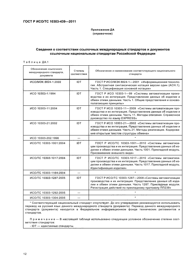 ГОСТ Р ИСО/ТС 10303-439-2011,  20.