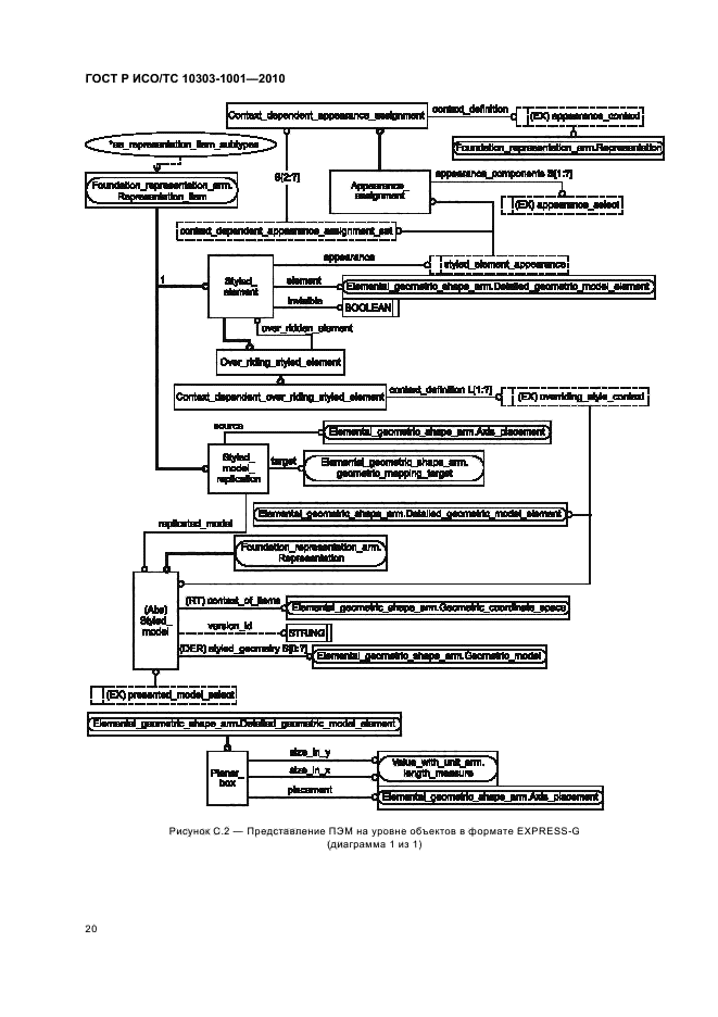 ГОСТ Р ИСО/ТС 10303-1001-2010,  26.