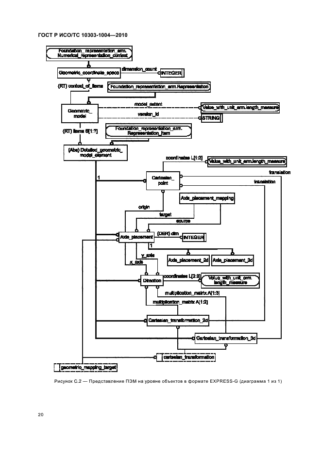 ГОСТ Р ИСО/ТС 10303-1004-2010,  26.